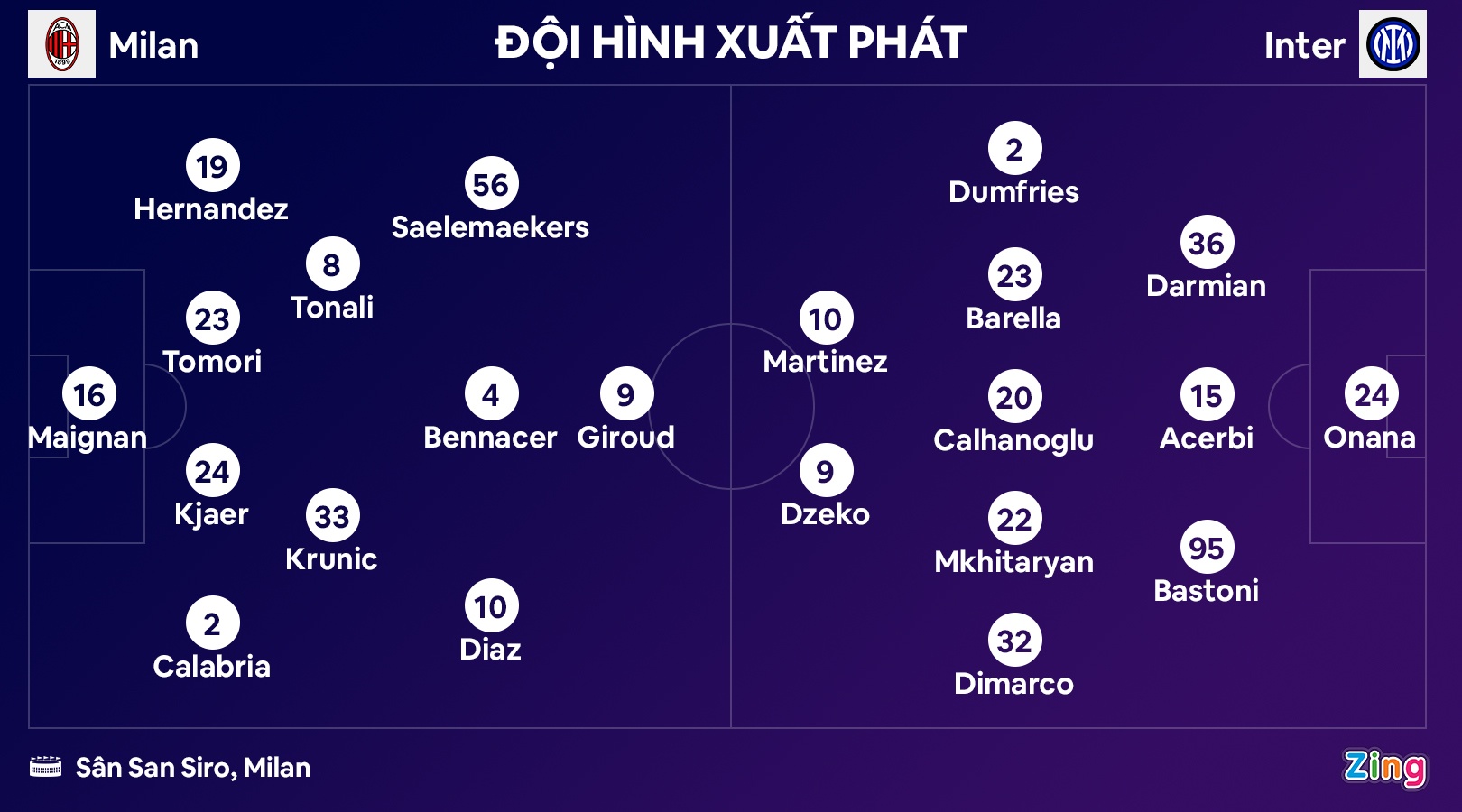 Milan dau Inter anh 3