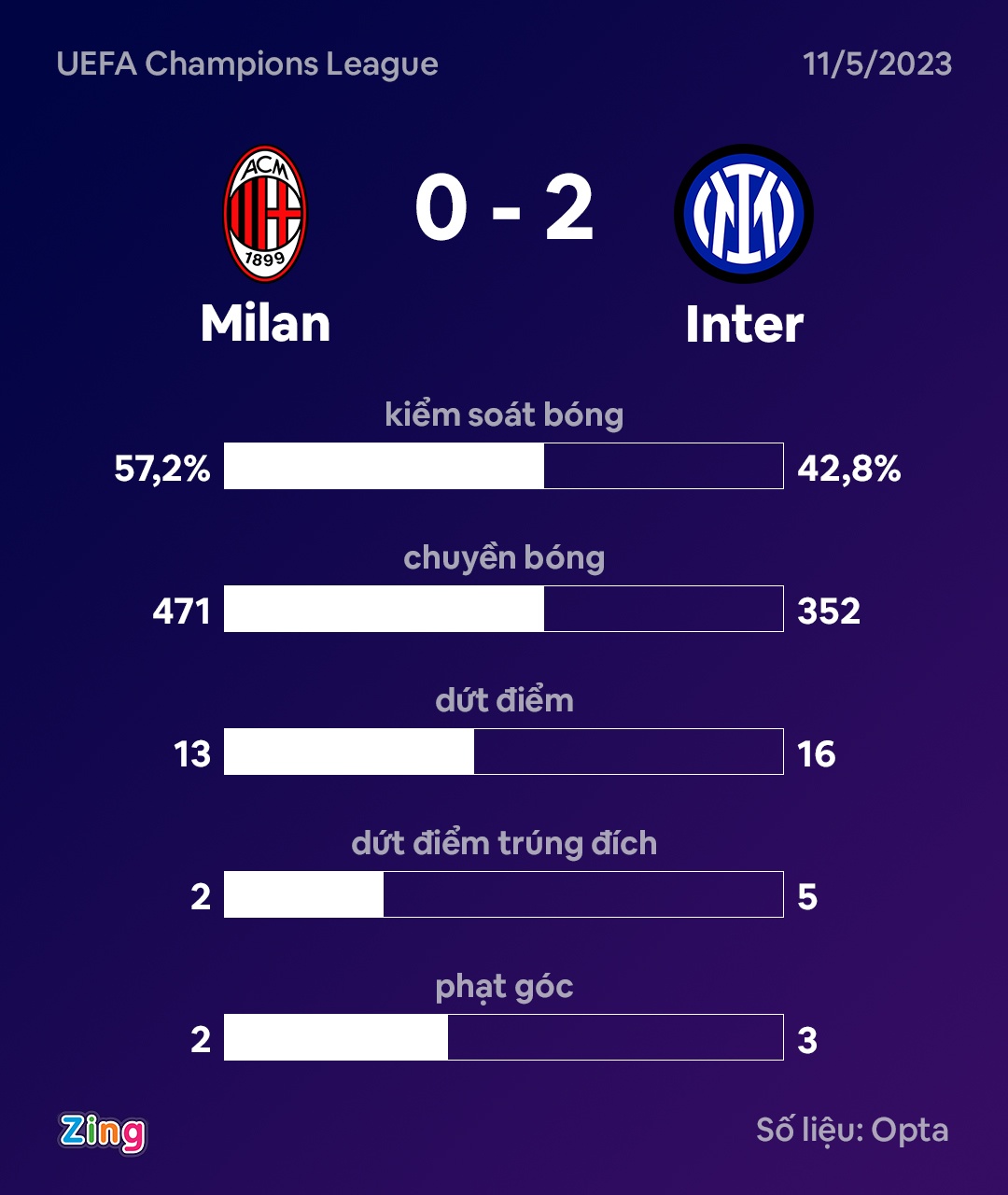 Milan dau Inter anh 4