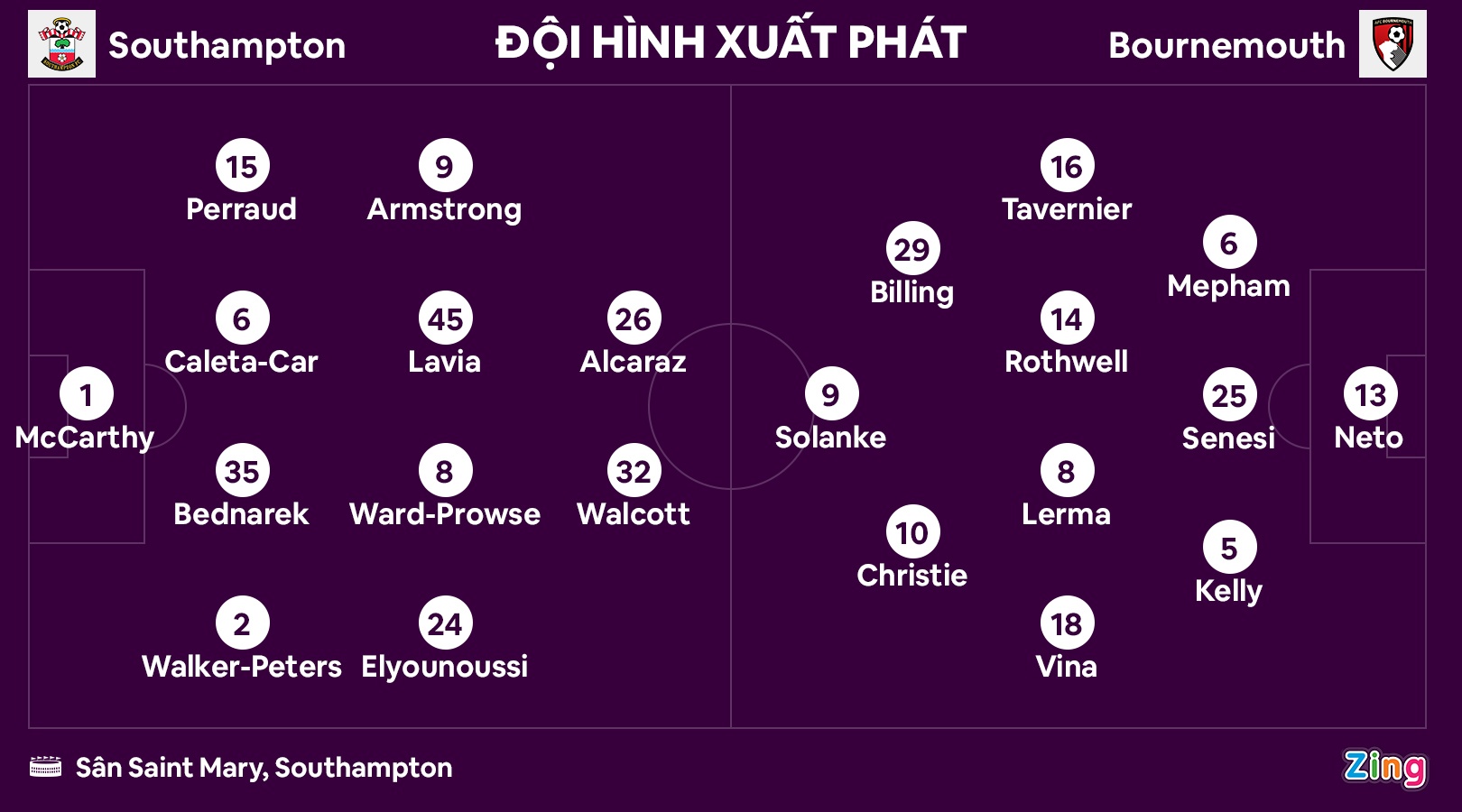 Southampton dau Bournemouth anh 7