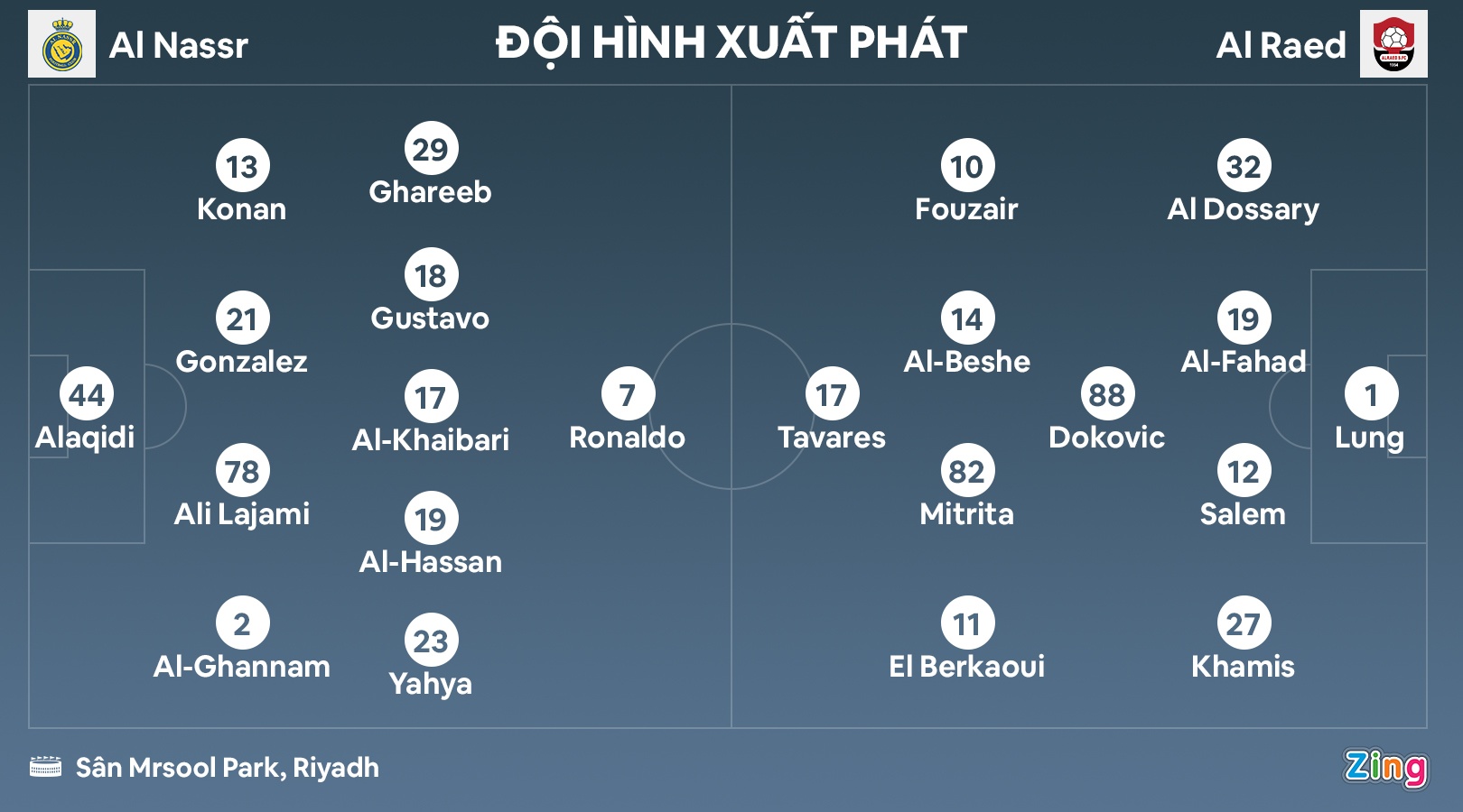 Ronaldo ghi ban anh 1