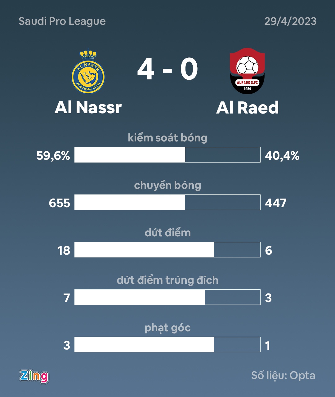 Ronaldo ghi ban anh 2