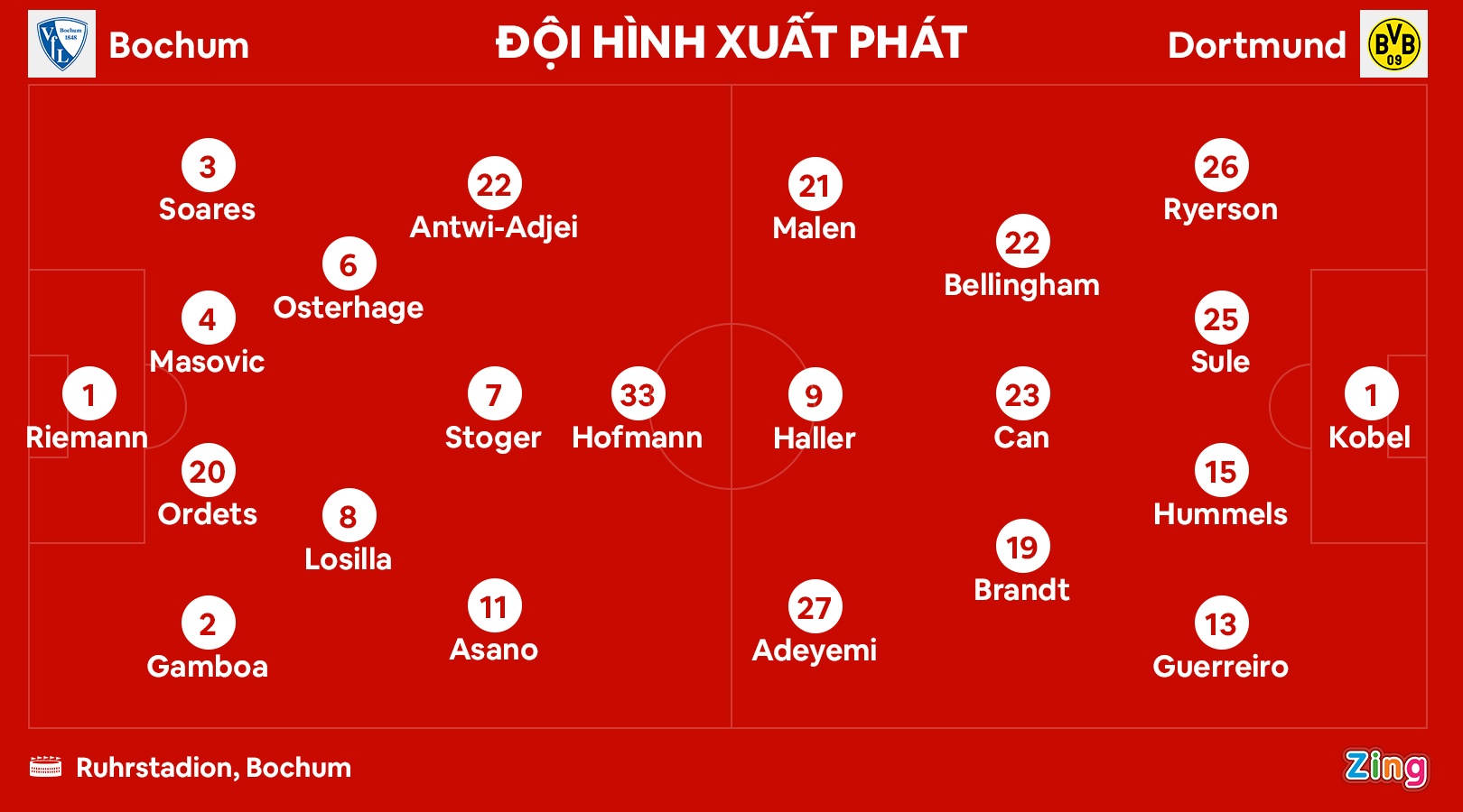 Dortmund dau Bochum anh 7
