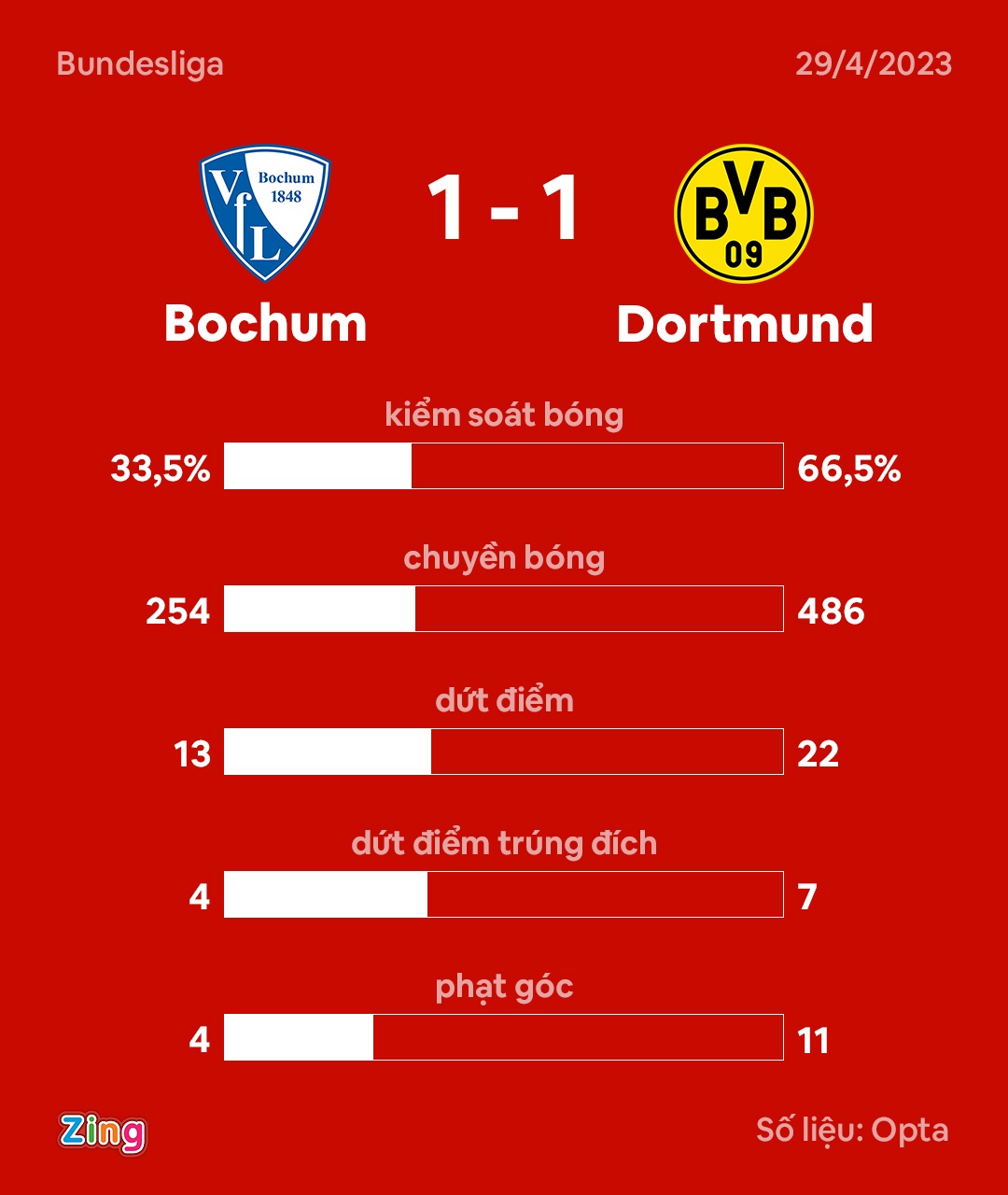 Dortmund dau Bochum anh 8