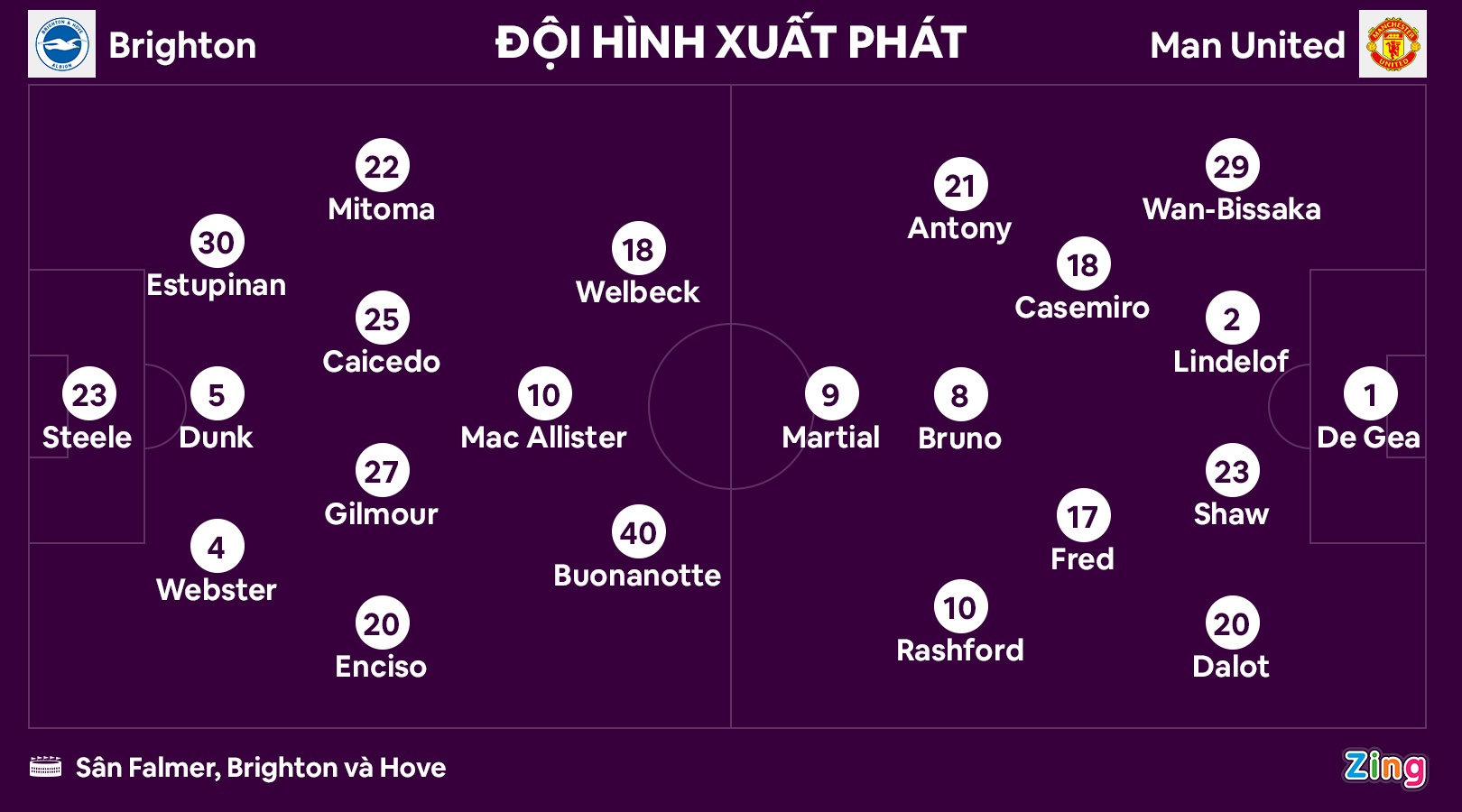 Man United dau Brighton anh 3