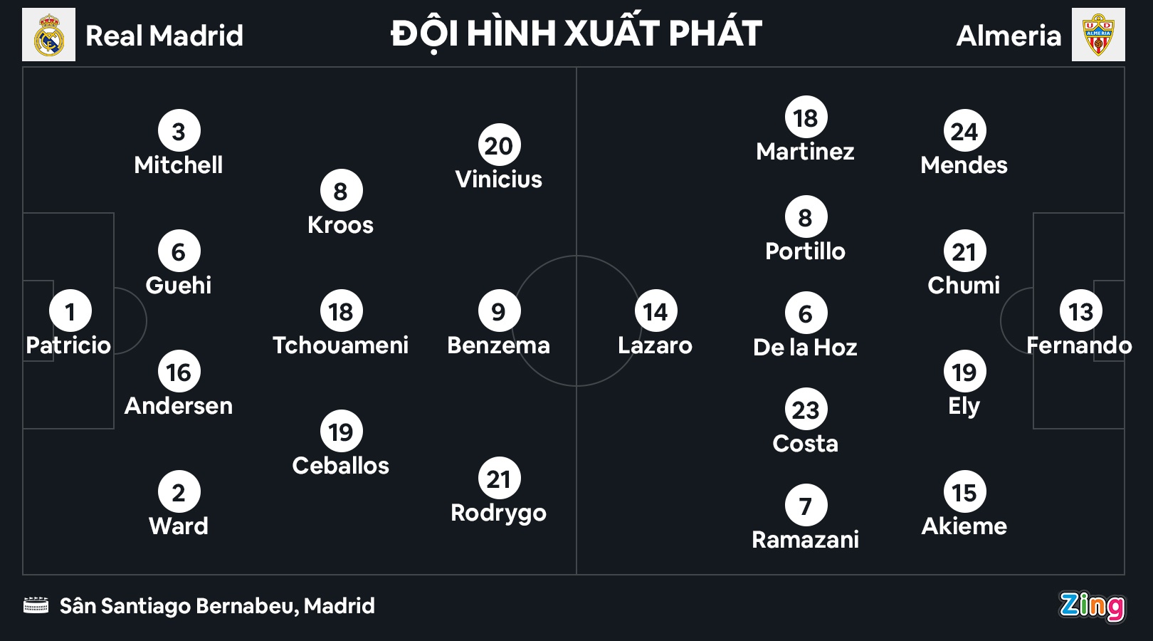 Real dau Almeria anh 2