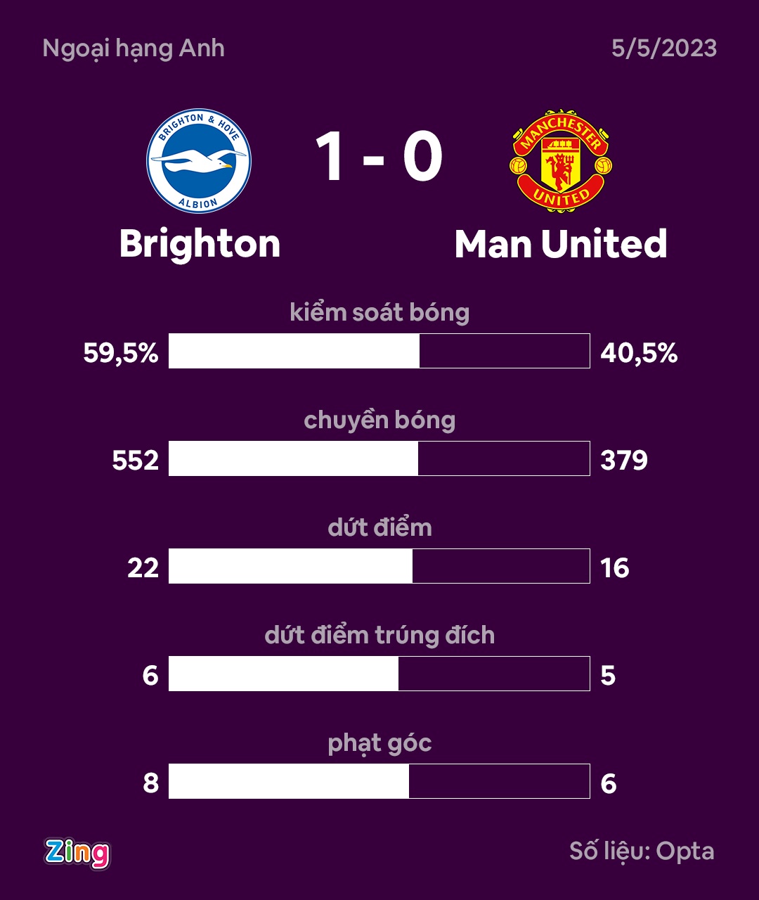 Man United dau Brighton anh 4