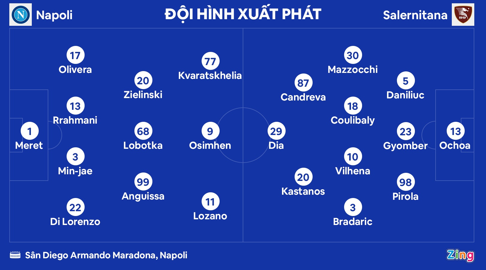 Napoli vo dich anh 2