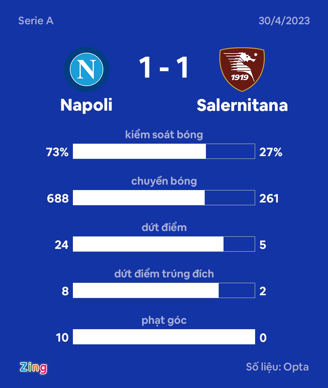 Napoli vo dich anh 3