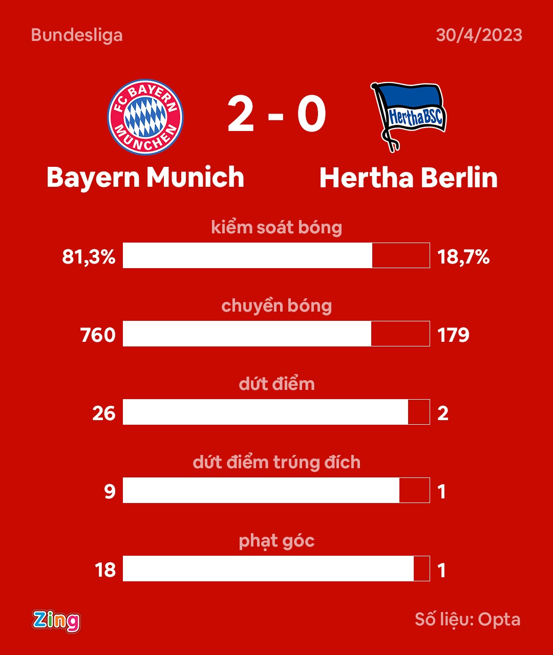 Bayern dau Hertha anh 2