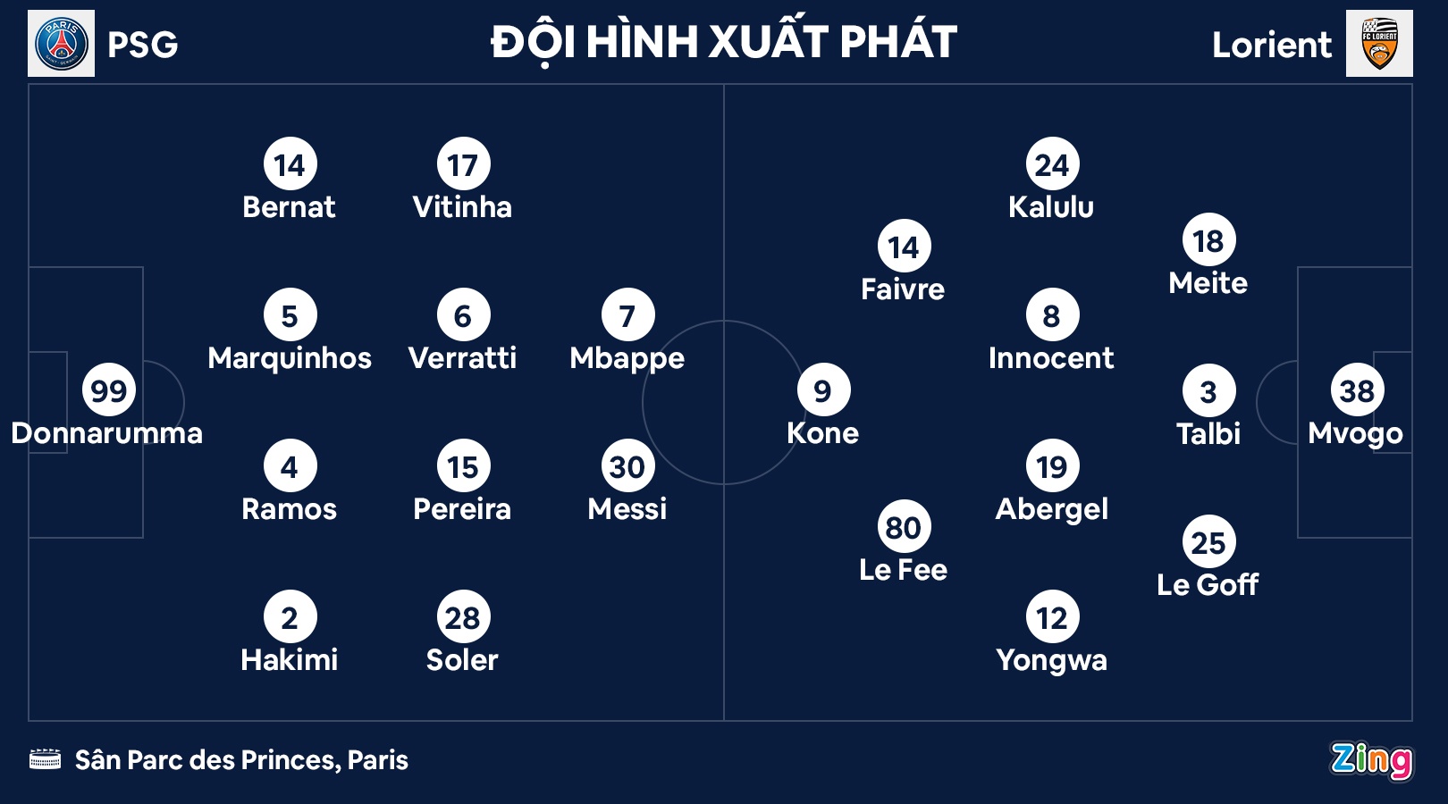 PSG thua Lorient anh 1