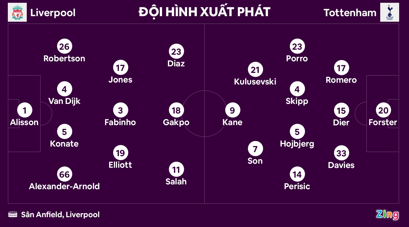 Tottenham dau Liverpool anh 1