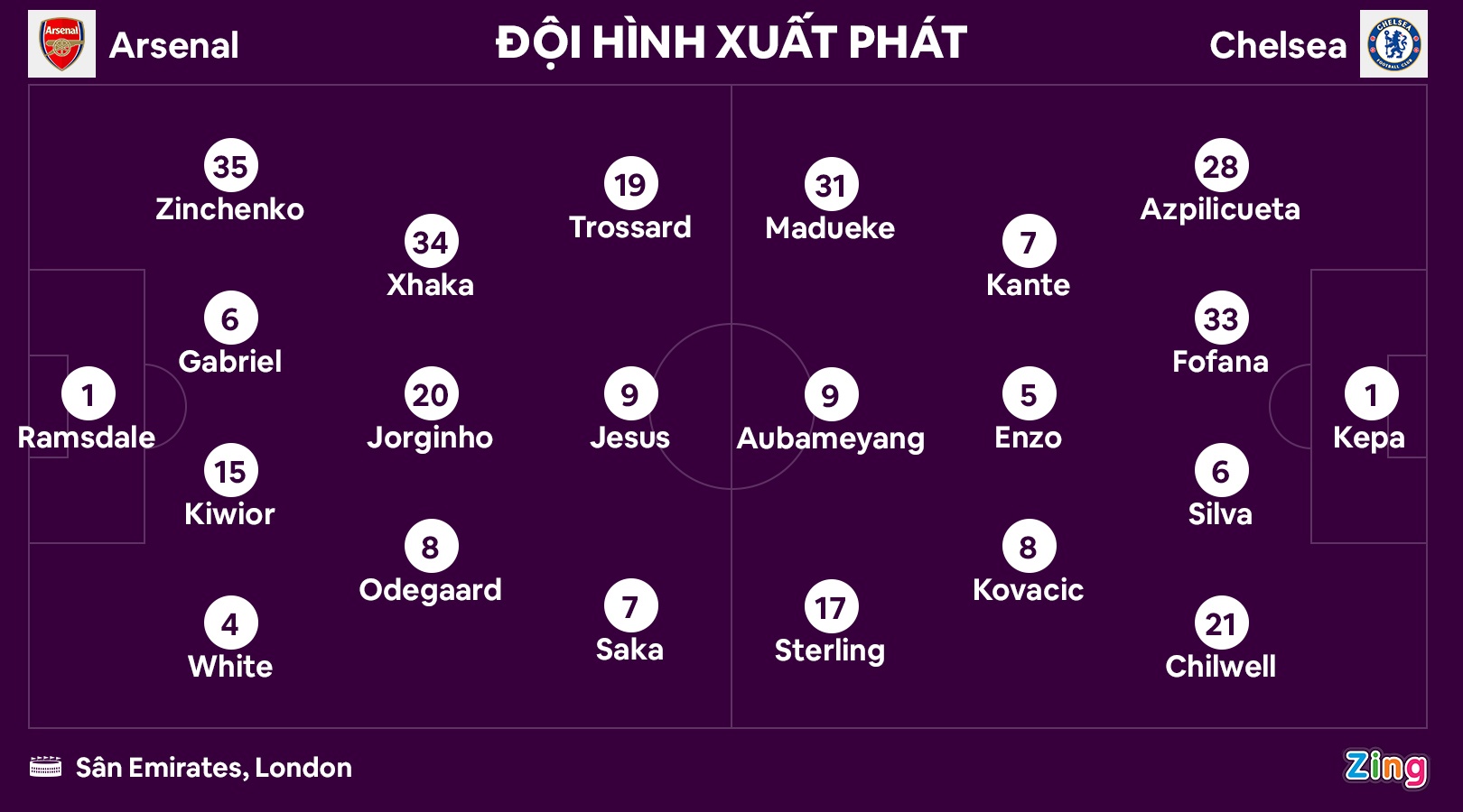 Arsenal dau Chelsea anh 2