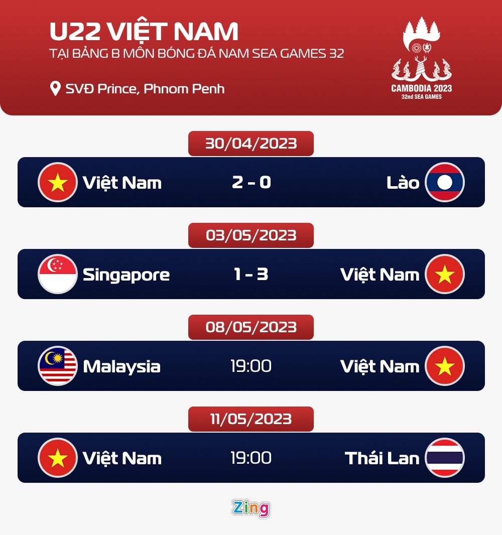 U22 Viet Nam dau Malaysia anh 2