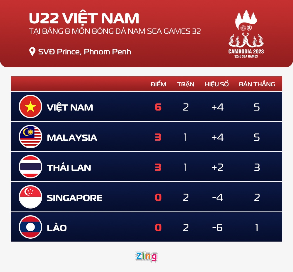 U22 Viet Nam dau Malaysia anh 1