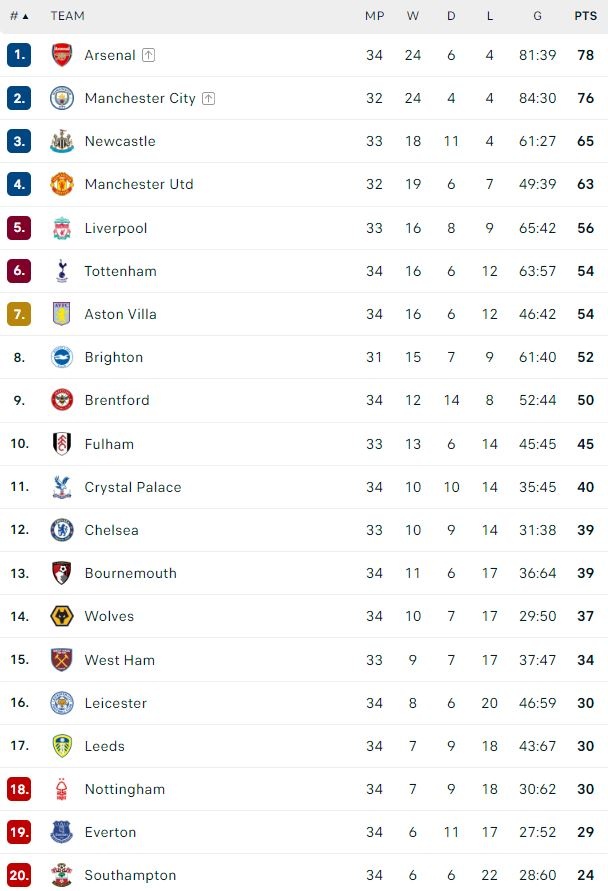Chelsea thua Arsenal anh 1