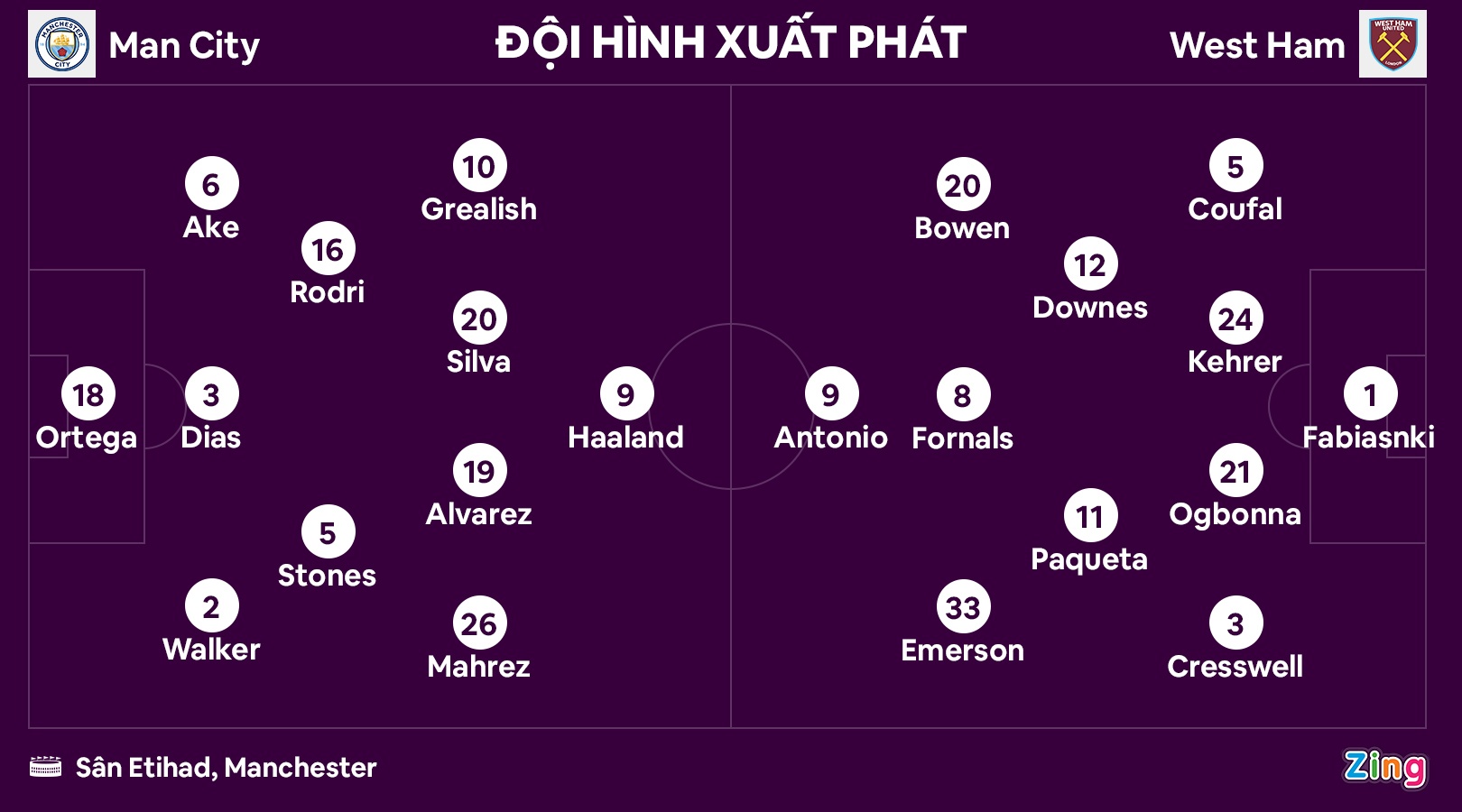 Man City dau West Ham anh 1