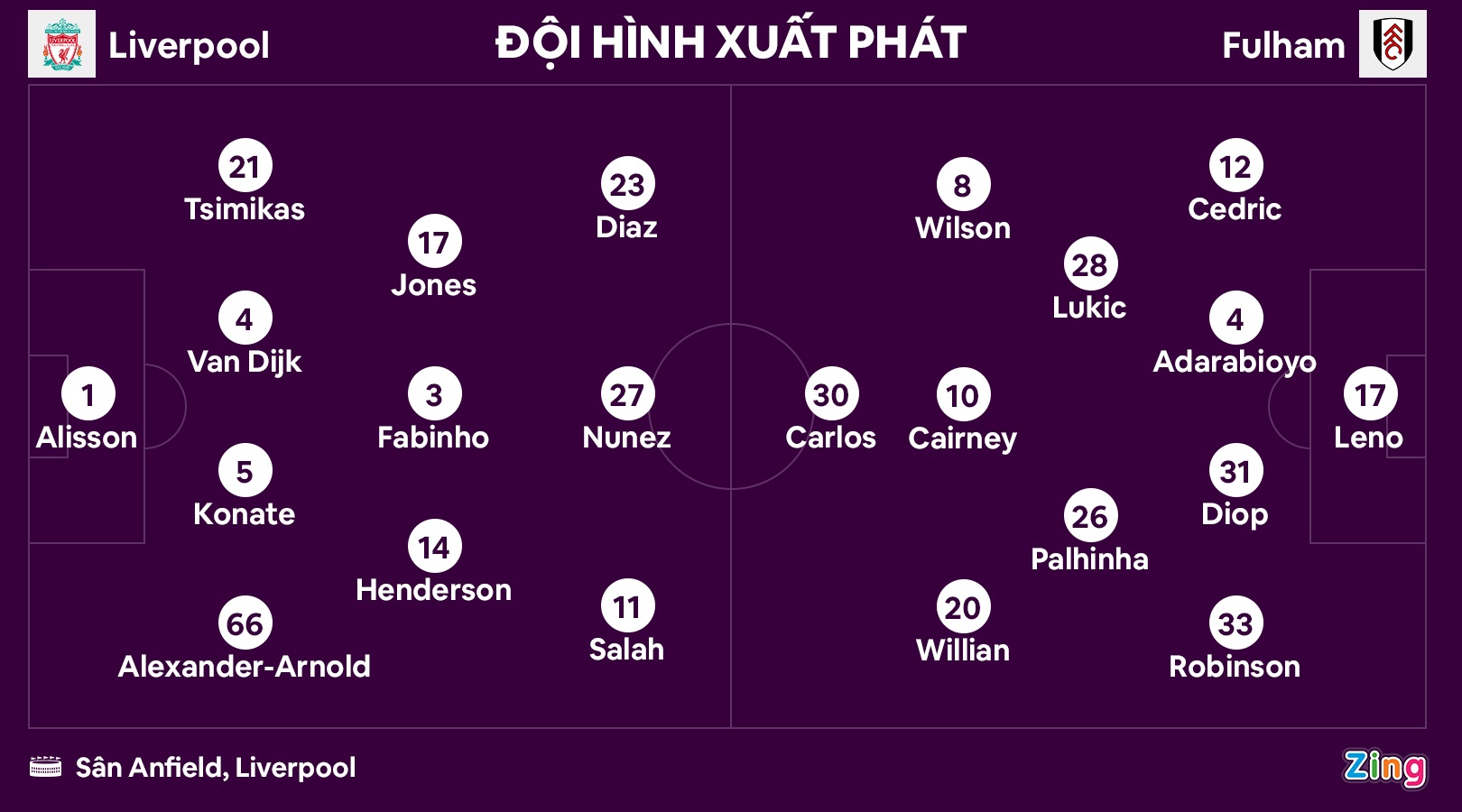 Liverpool dau Fulham anh 7