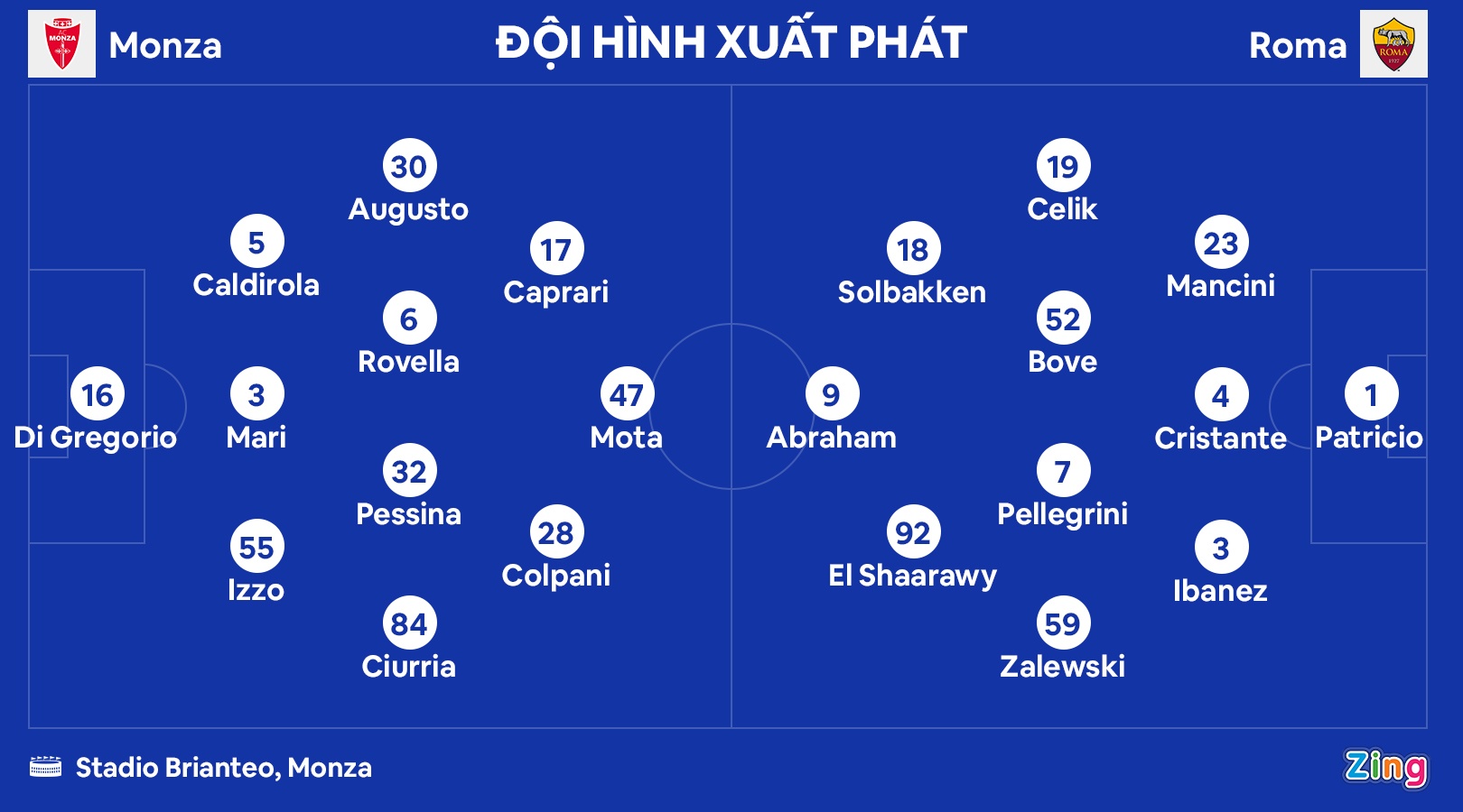 Roma hoa Monza anh 1