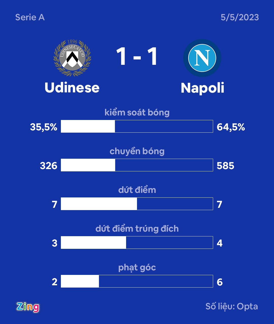 Napoli vo dich anh 4