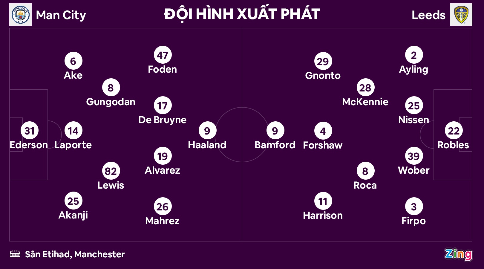 Haaland nhuong phat den anh 2