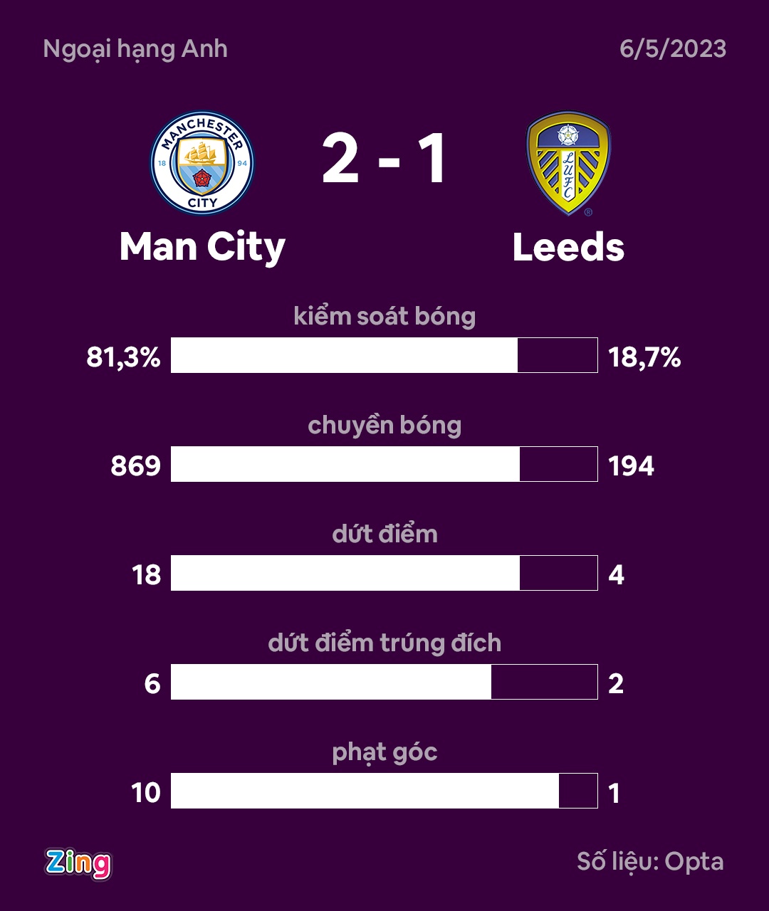 Haaland nhuong phat den anh 3