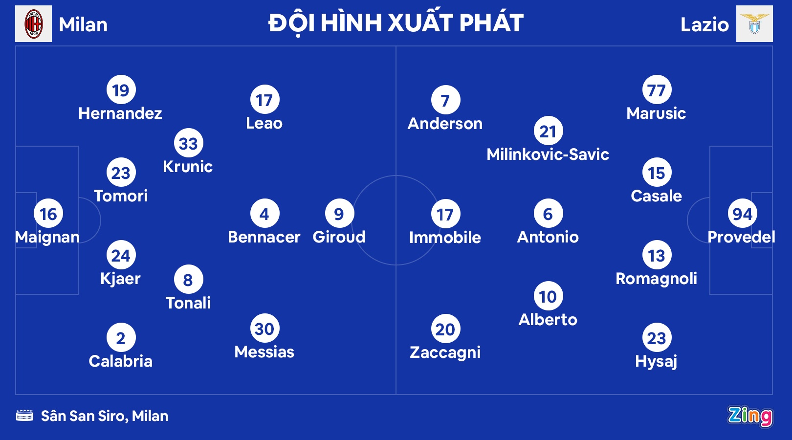 Milan dau Lazio anh 1