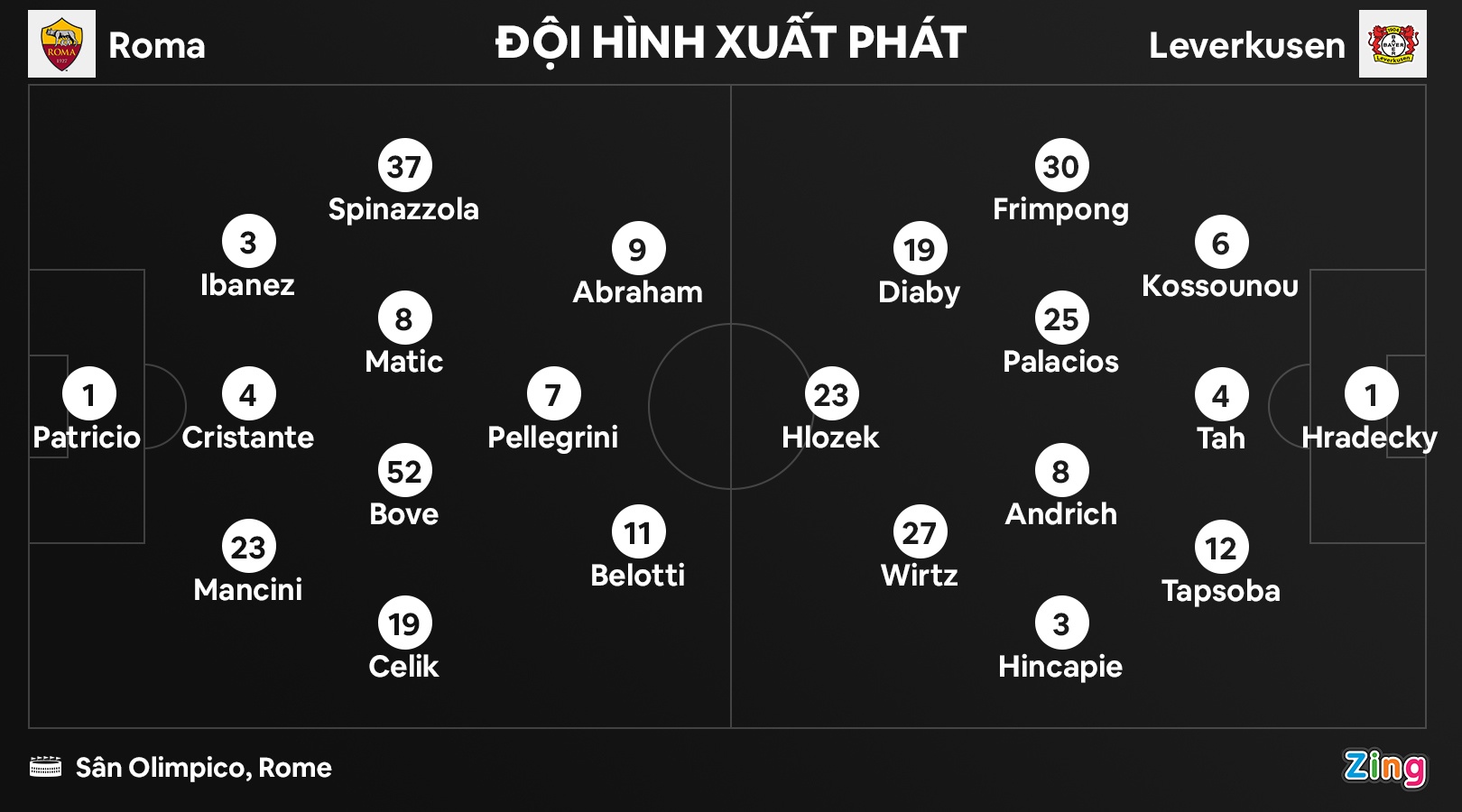 Roma dau Leverkusen anh 2