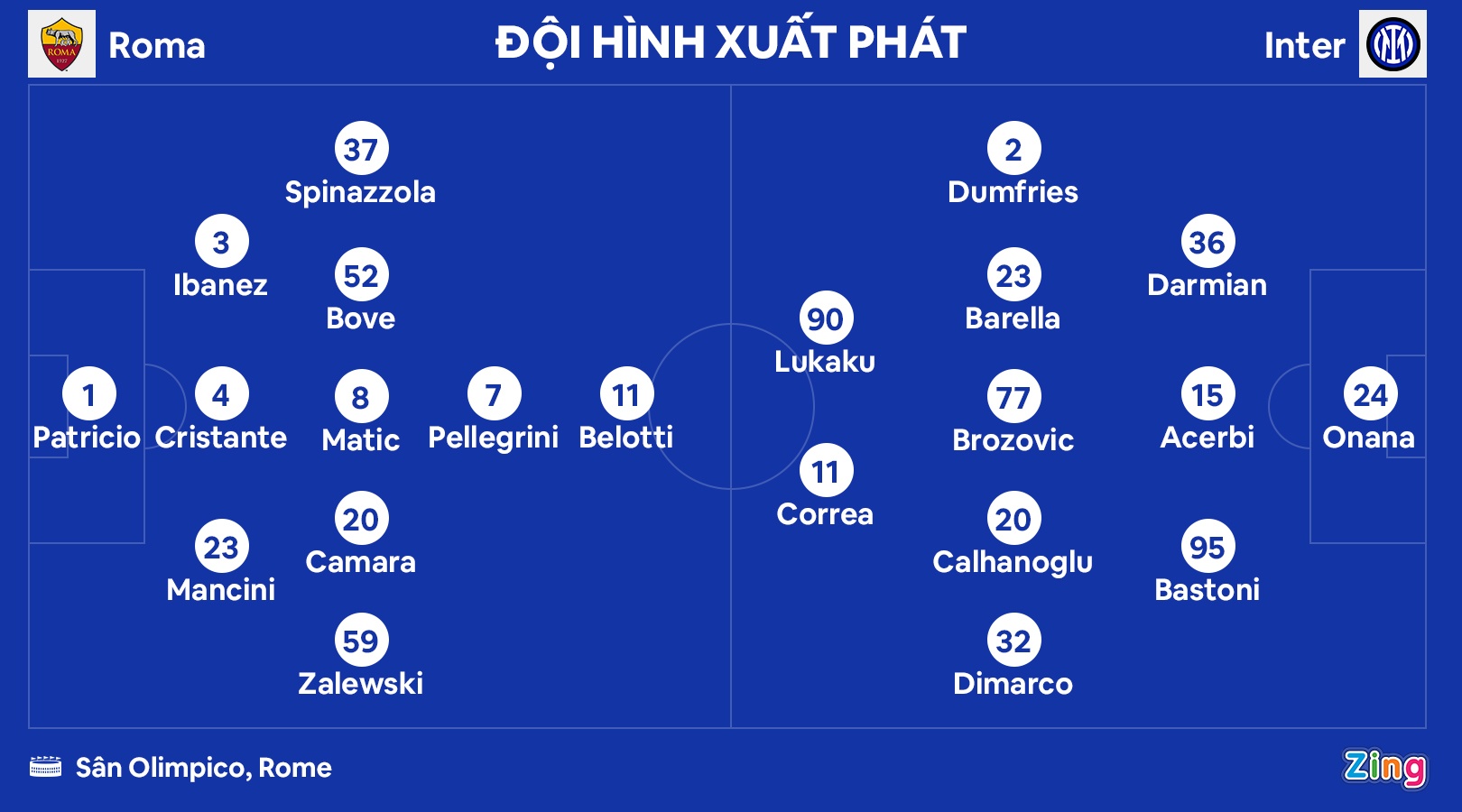 Roma dau Inter anh 1