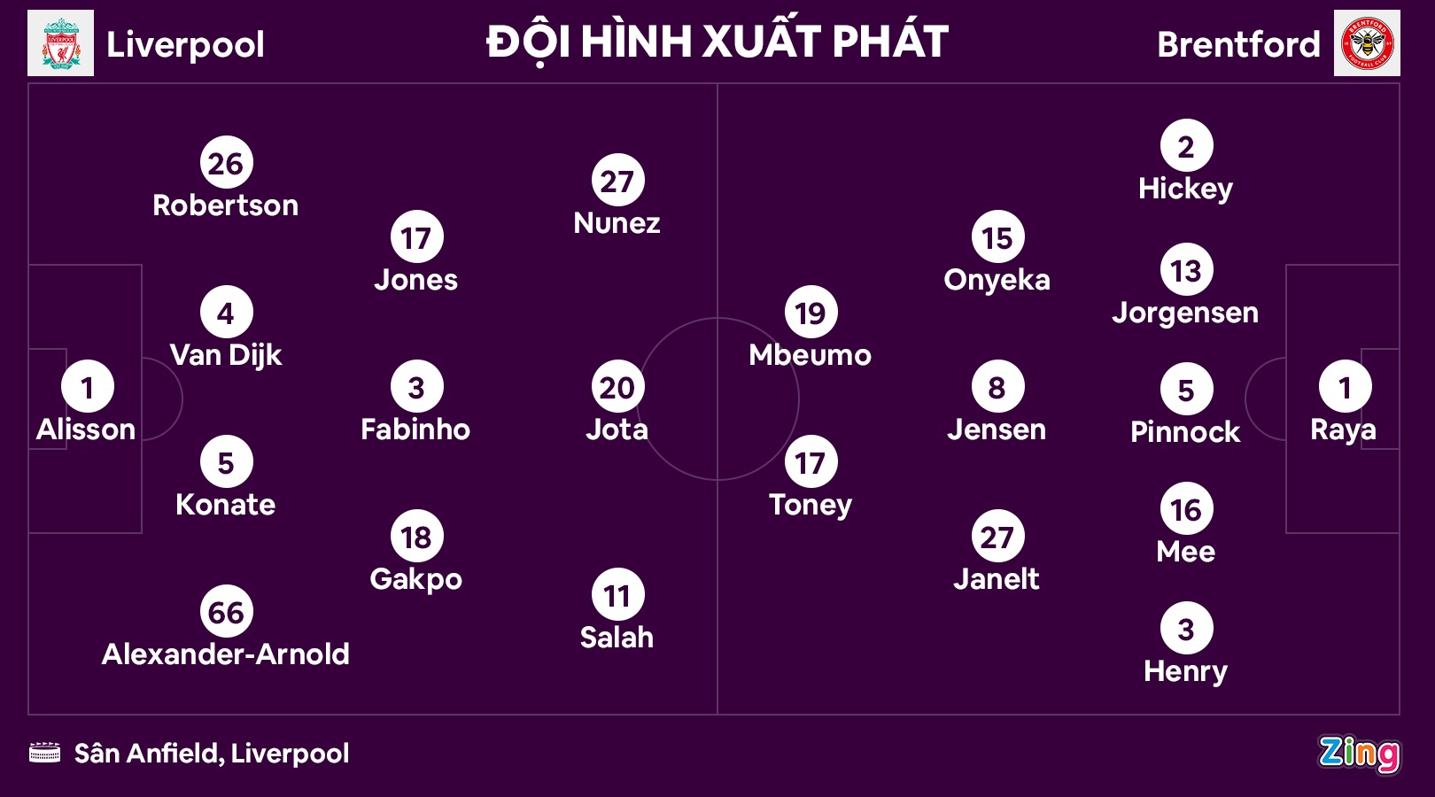 Liverpool dau Brentford anh 8