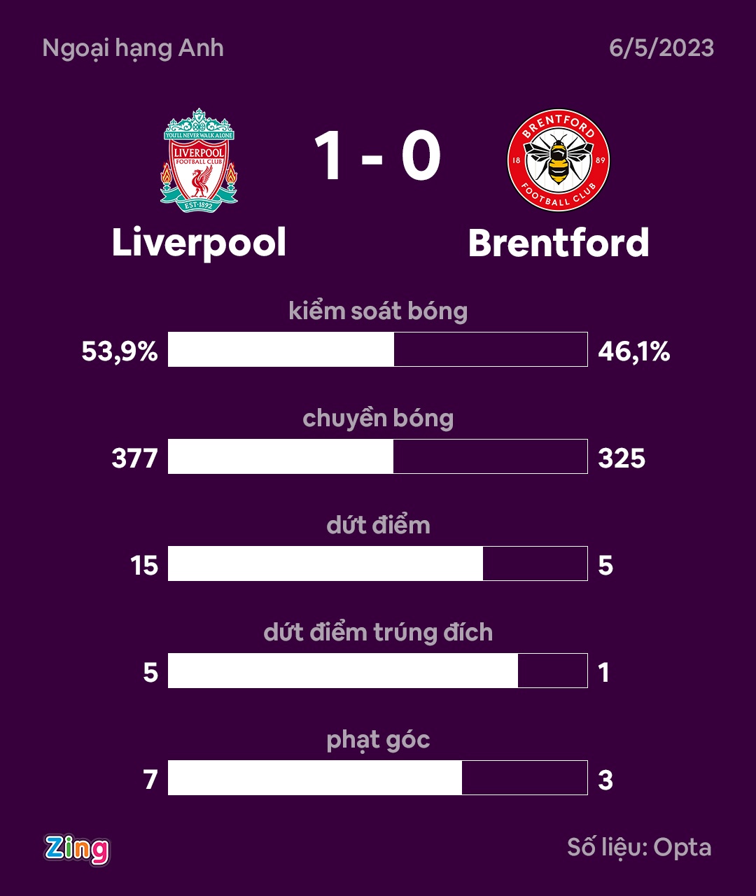 Liverpool dau Brentford anh 9