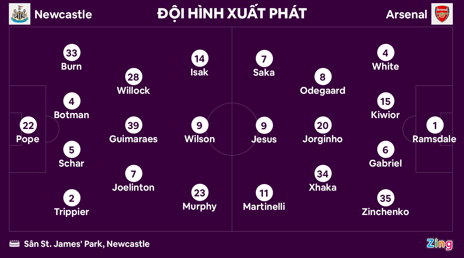 Arsenal dau Newcastle anh 9