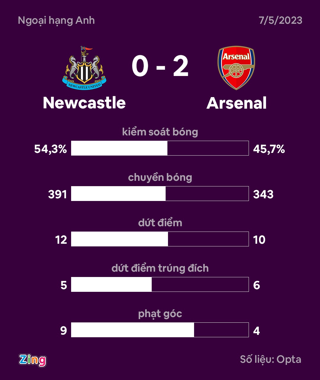 Arsenal dau Newcastle anh 10