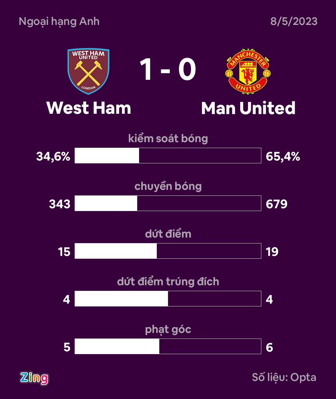 MU dau West Ham anh 4