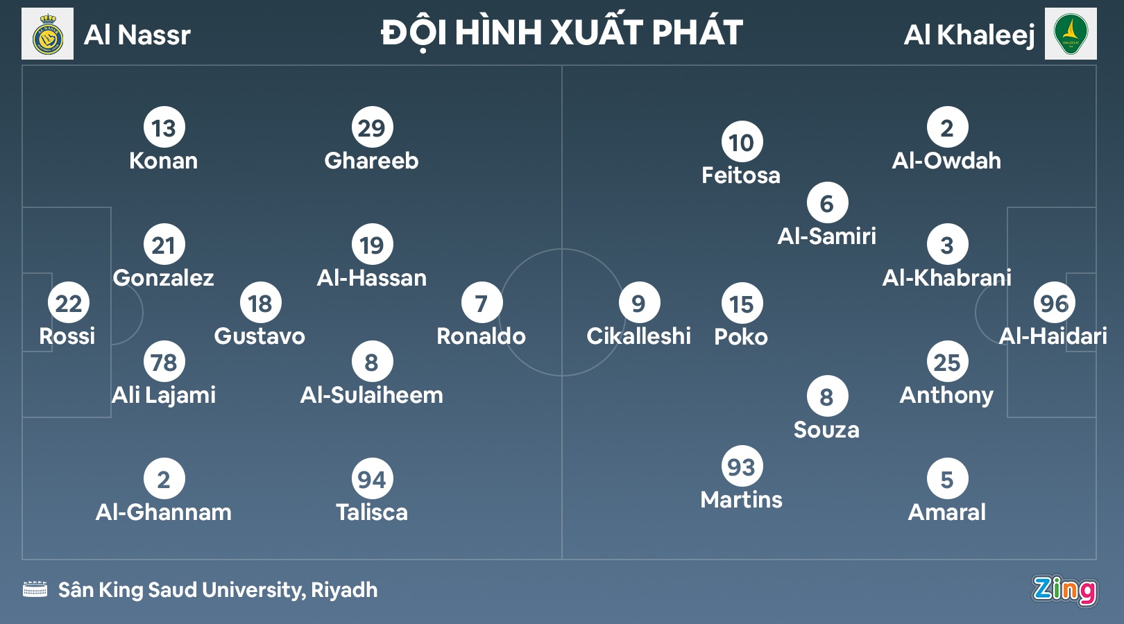 Ronaldo tit ngoi anh 1