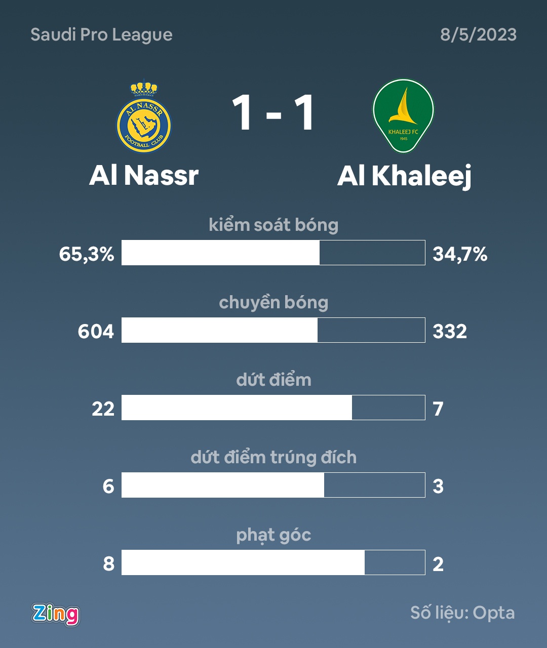 Ronaldo tit ngoi anh 2