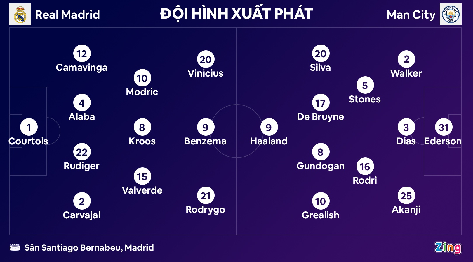 Real Madrid dau Man City anh 3