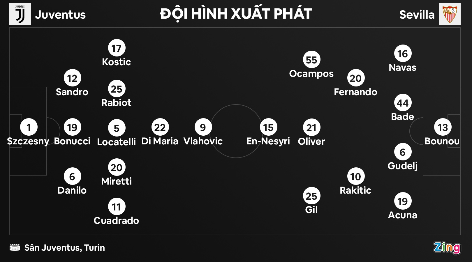 Juventus dau Sevilla anh 8