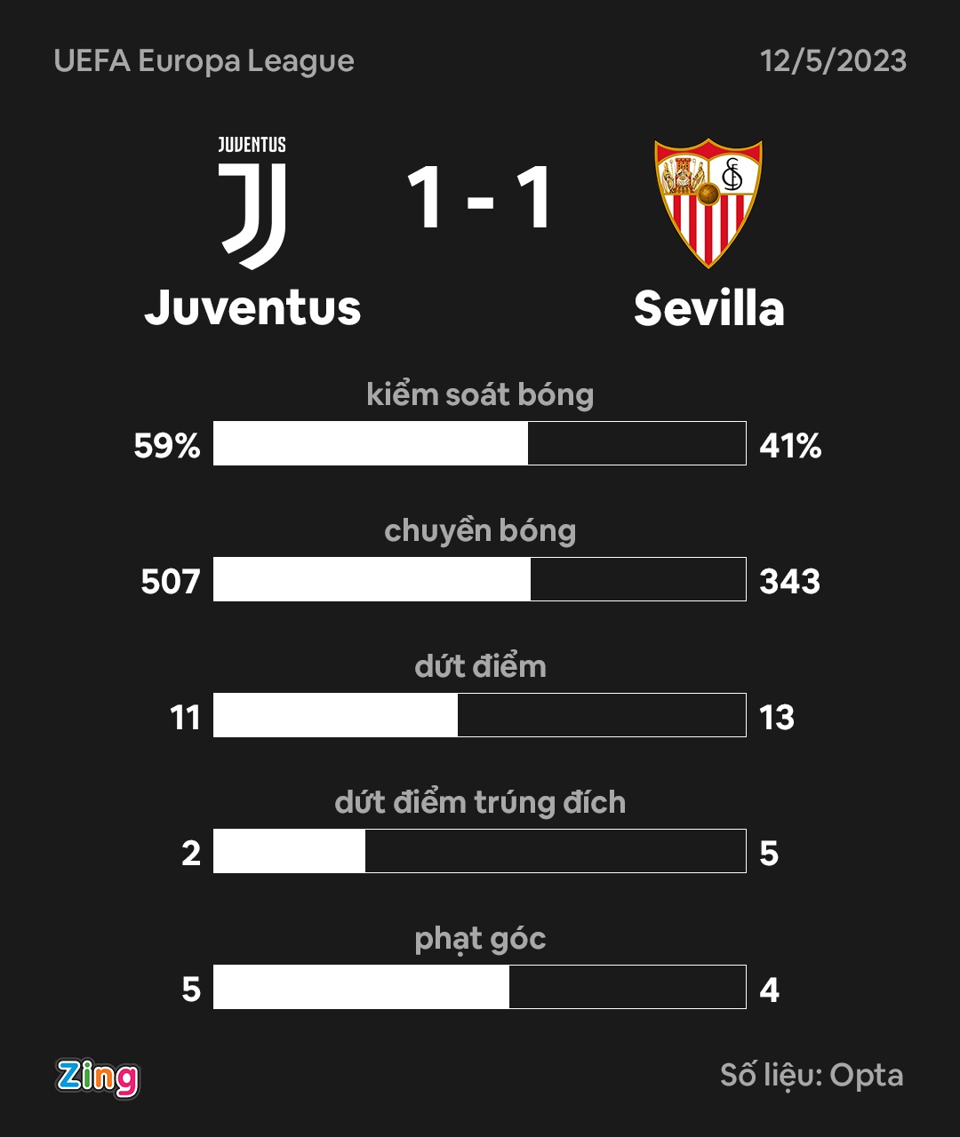 Juventus dau Sevilla anh 9