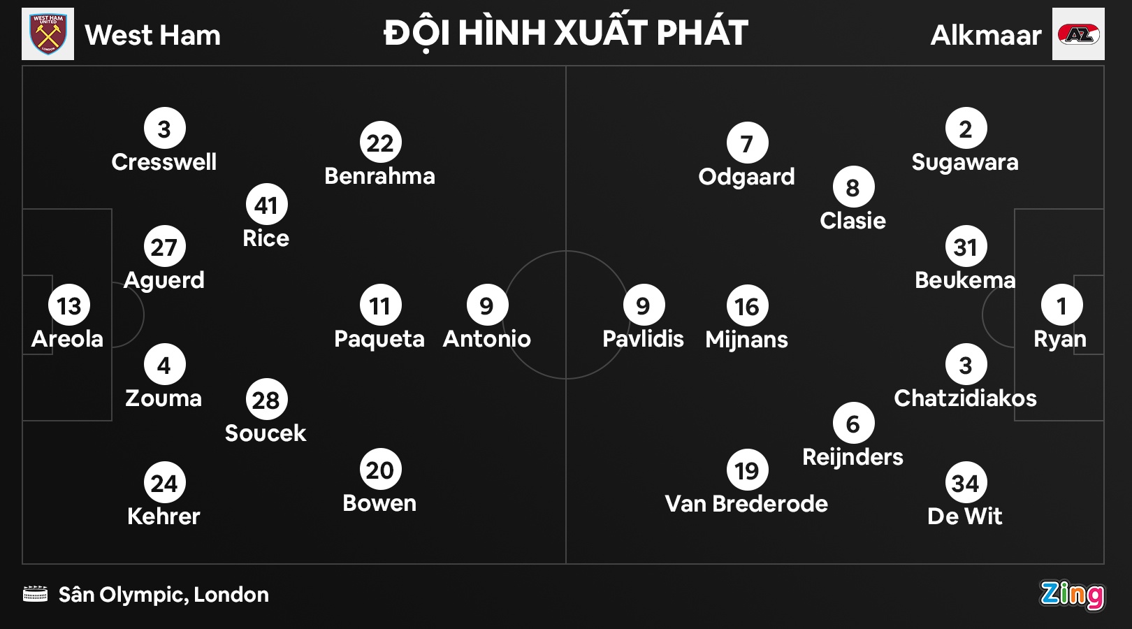 West Ham dau AZ anh 8