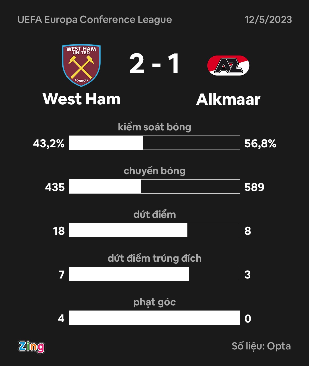 West Ham dau AZ anh 9