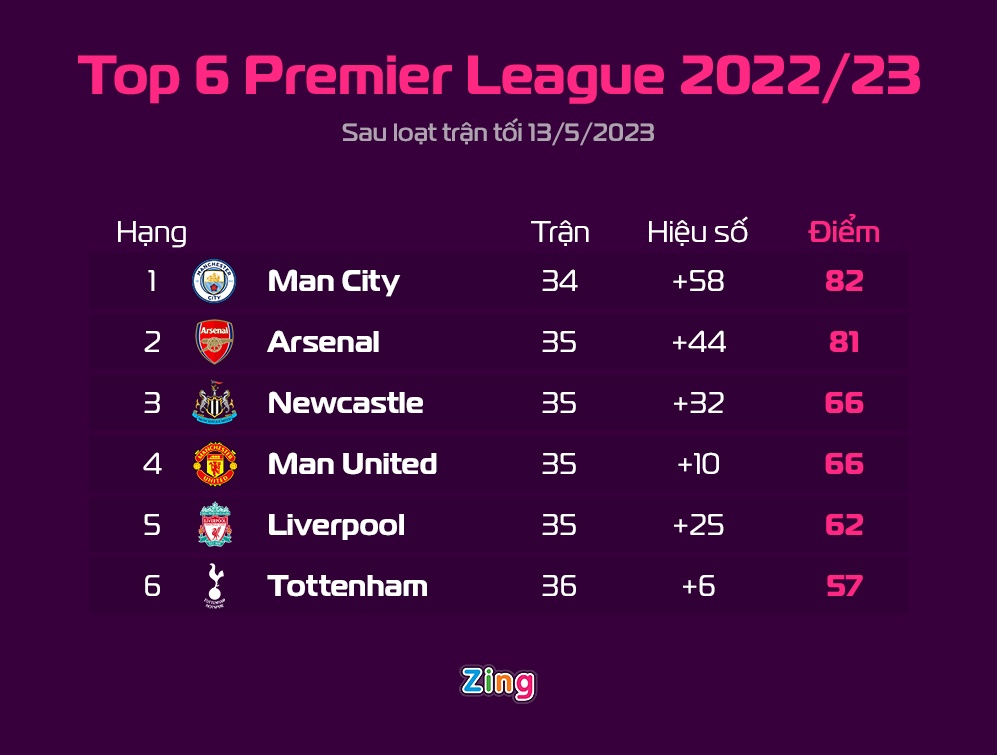 Casemiro nam cuoi anh 2