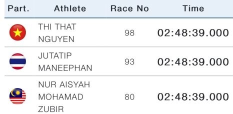 truc tiep SEA Games anh 1