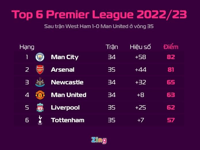 MU du Champions League anh 1