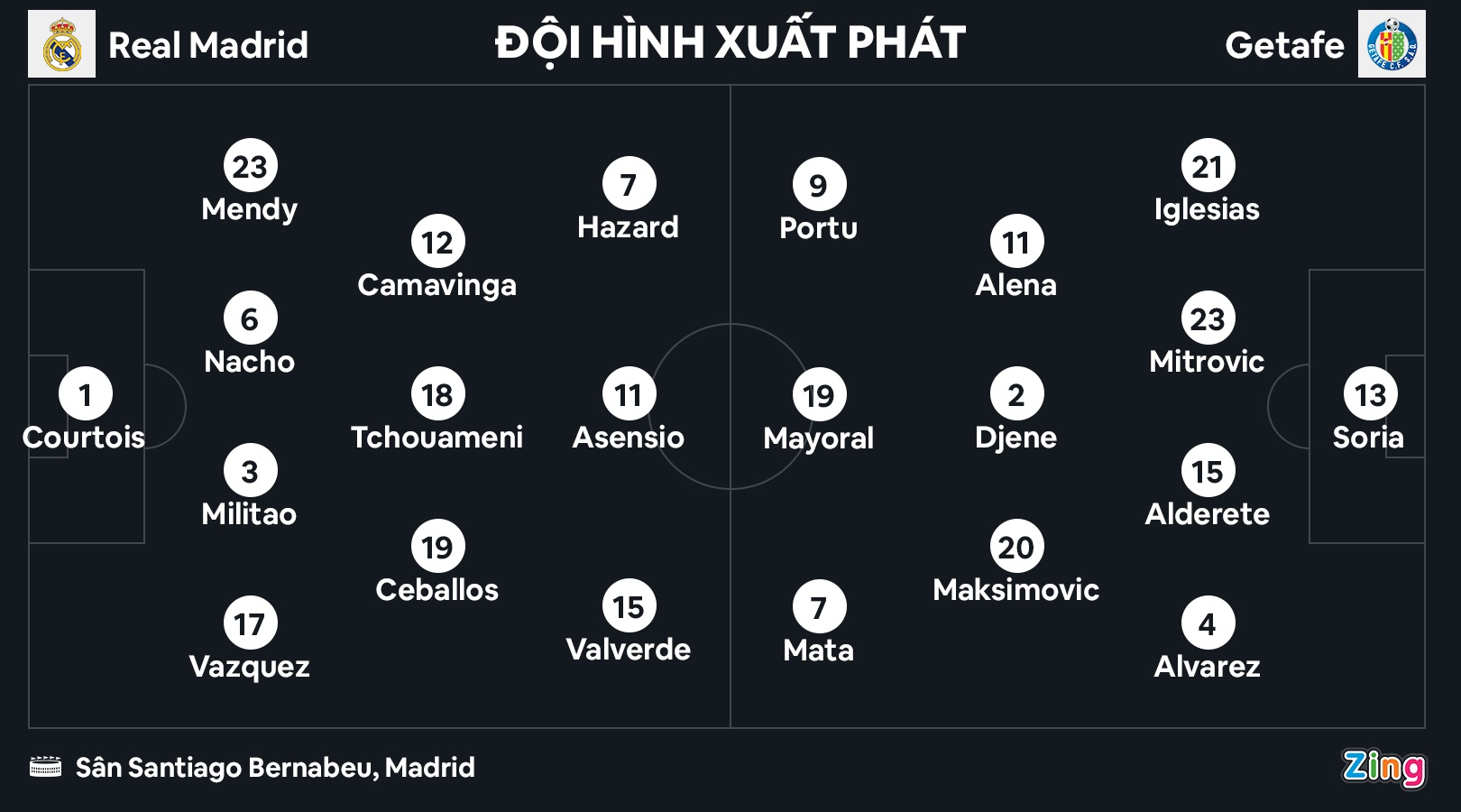 Real dau Getafe anh 1