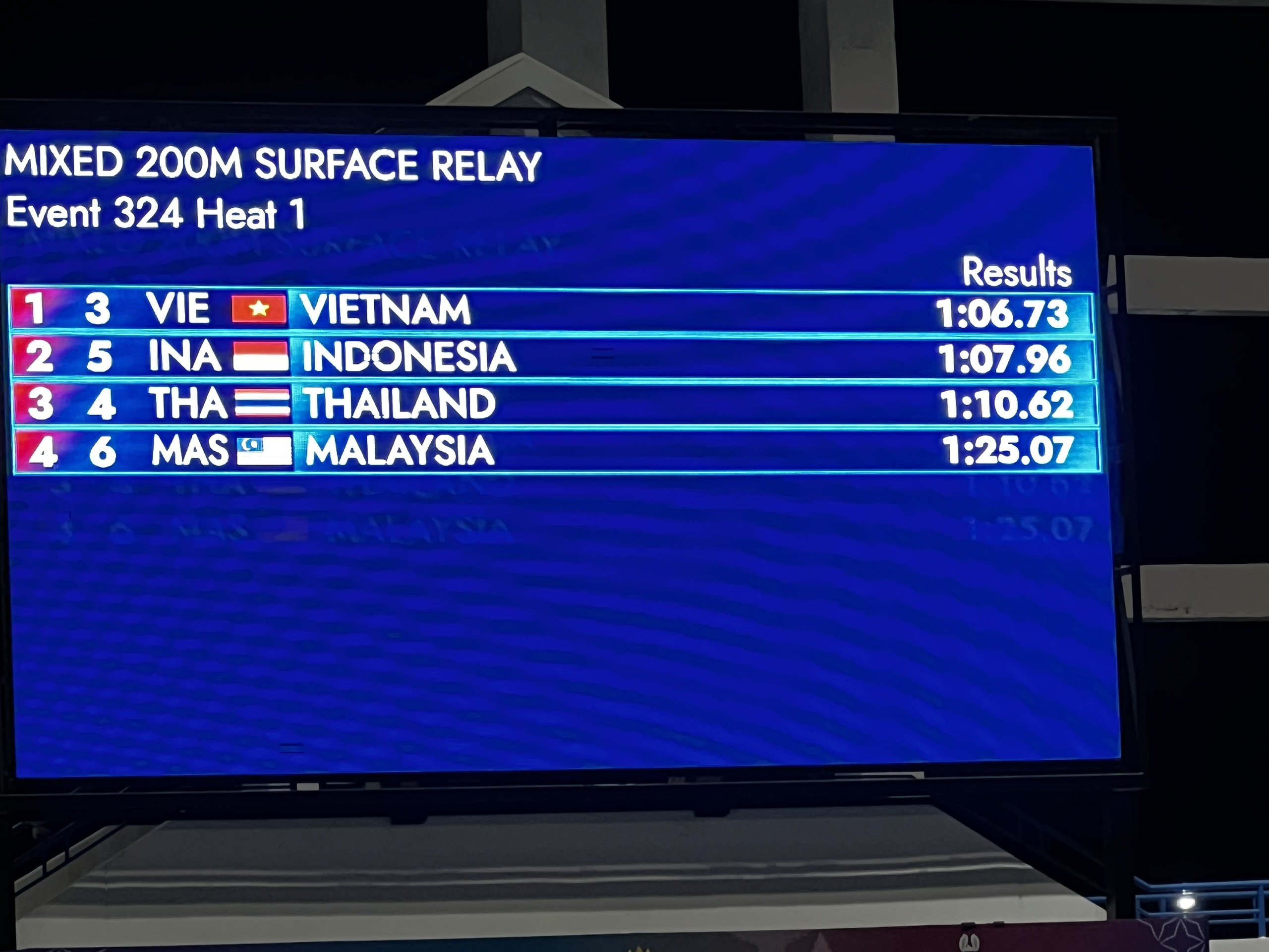 trực tiếp SEA Games ảnh 4 truc tiep SEA Games anh 4