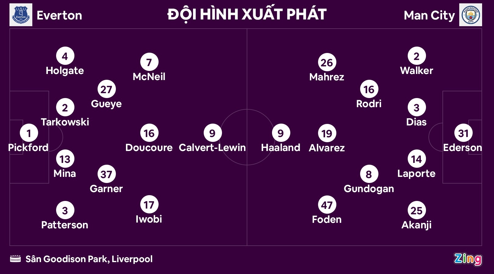 Haaland ghi ban anh 2