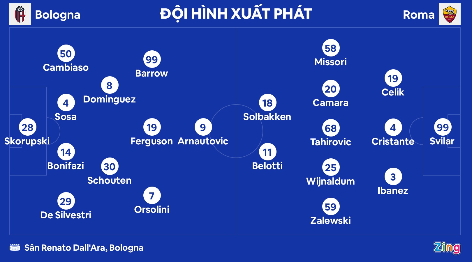 Roma hoa Bologna anh 3