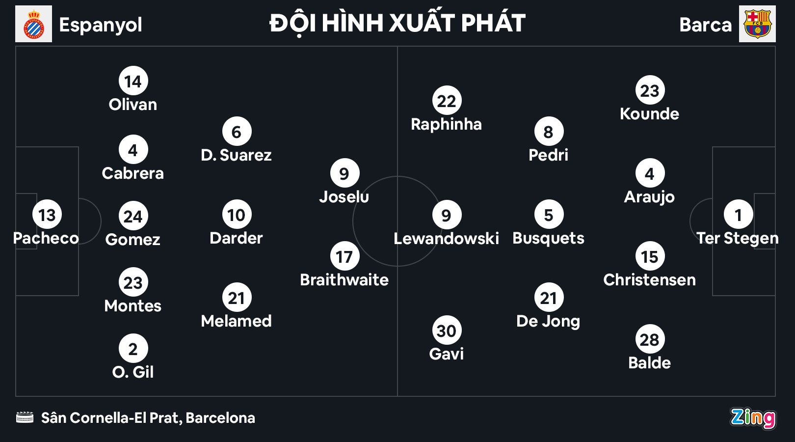 Barca vo dich anh 10