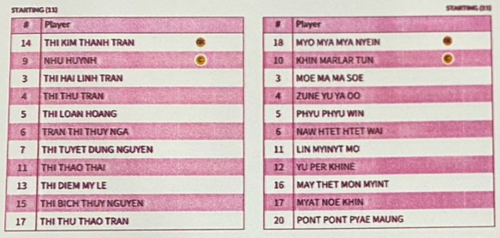 chung ket bong da nu anh 3