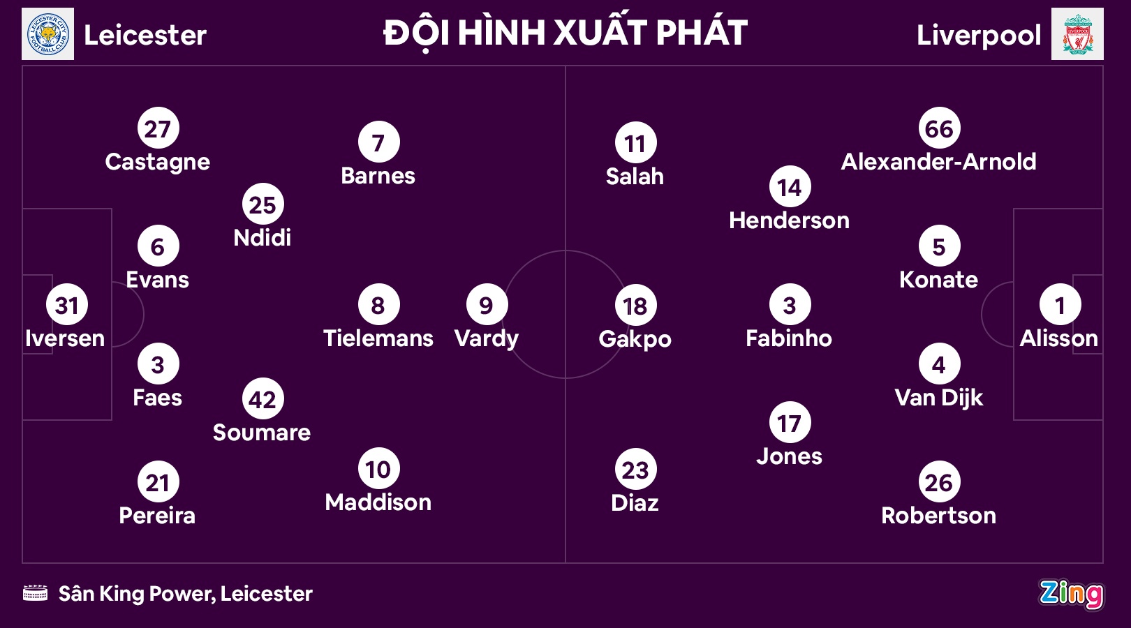 Leicester dau Liverpool anh 3